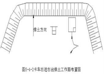 神寶公司露天礦安全操作規程彙編