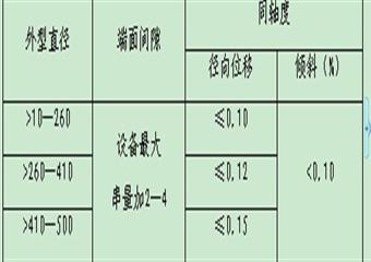 四老溝煤礦運輸係統三項標準