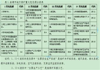 曲靖市地方煤礦重大危險源登記管理規定(暫行)