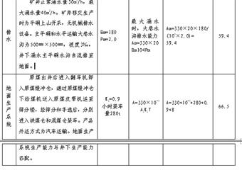 敘永煤礦擴建工程聯合試運轉報告