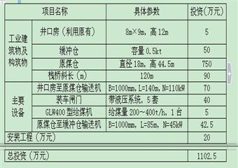七峰山煤礦主井入洗前原煤係統方案