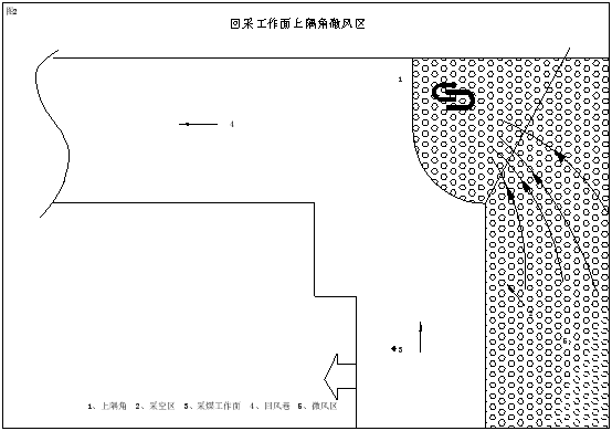 3306工作麵瓦斯綜合治理方法的應用