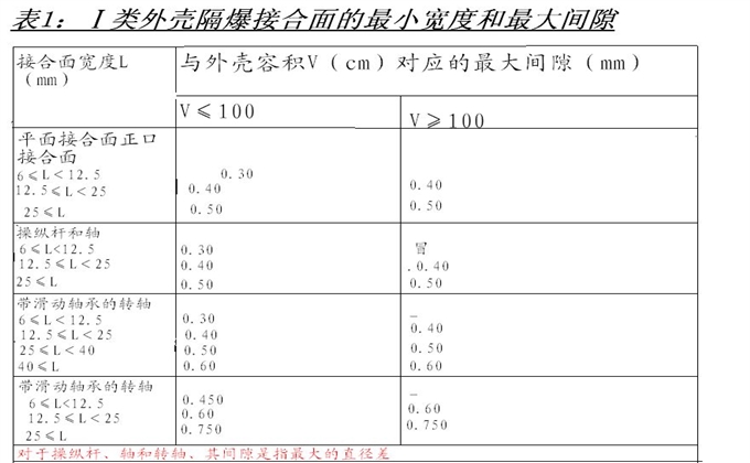 煤礦防爆電氣性能檢查細則