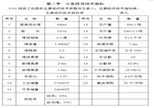 9101綜放工作麵采煤作業規程