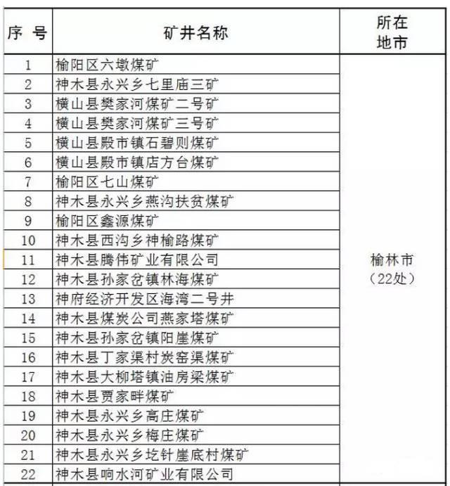 內蒙、山西、陝西等12個省2017年將關閉煤礦清單！