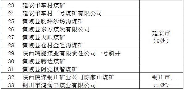 內蒙、山西、陝西等12個省2017年將關閉煤礦清單！
