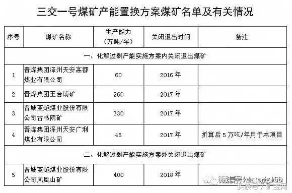 內蒙、山西、陝西等12個省2017年將關閉煤礦清單！