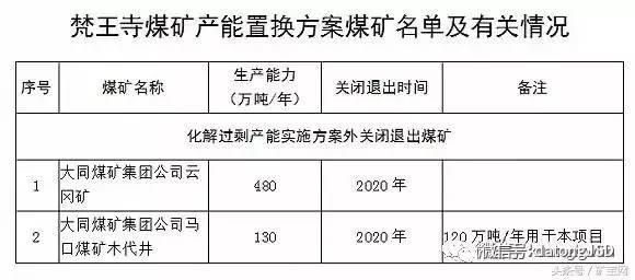 內蒙、山西、陝西等12個省2017年將關閉煤礦清單！