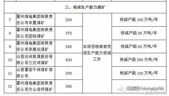 內蒙、山西、陝西等12個省2017年將關閉煤礦清單！