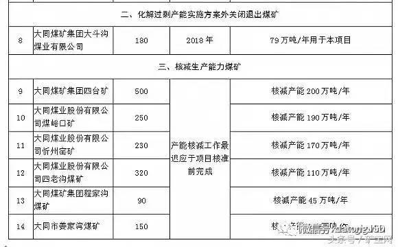 內蒙、山西、陝西等12個省2017年將關閉煤礦清單！