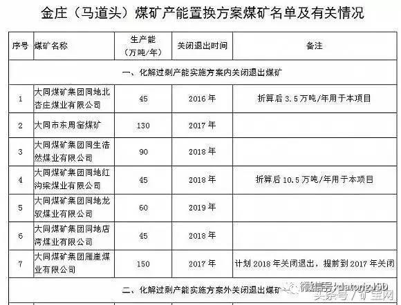 內蒙、山西、陝西等12個省2017年將關閉煤礦清單！