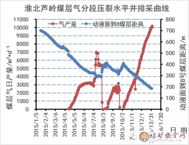 煤礦區碎軟突出煤層頂板分段壓裂技術——蘆嶺煤礦實驗成功