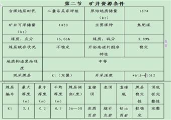 蓮花煤礦重大危險源監測、評估、監控措施和應急預案
