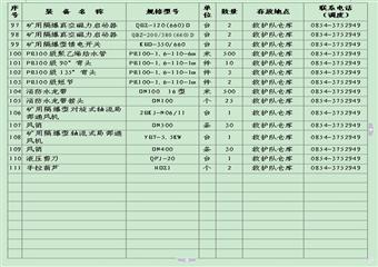 煤礦專項事故應急救援預案彙編