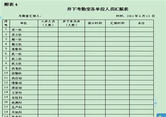 高莊礦2011年礦井大麵積停風應急救援預案演練方案