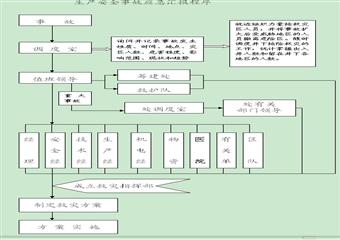 梁寶寺二號井項目部衝擊地壓事故應急救援預案