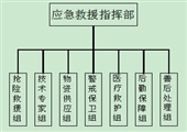 七裏廟三礦2013年生產安全事故應急預案