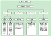 火工品管理防範措施和事故應急預案
