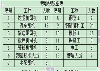 主斜井明槽段施工作業規程