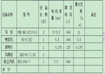 開拓工區四采區聯絡巷掘進工作麵作業規程