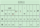 傾向長壁工作麵作業規程