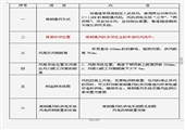 12030回風巷掘進施工作業安全規程