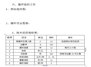 930水平東翼掘進作業規程