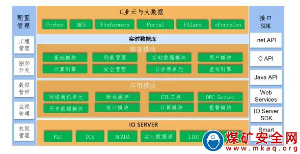 基於HTML5的組態監控軟件應用