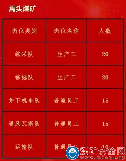 山西彙豐興業焦煤集團2022年春季招聘