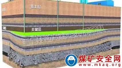 許家林教授團隊“采動覆岩分區隔離充填采煤方法”專利技術在葫蘆素煤礦應用