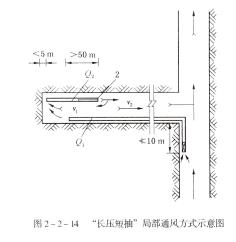 掘進巷道必須采用礦井全風壓通風或局部通風機通風。