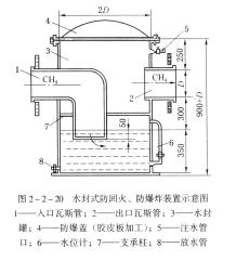抽放瓦斯設施應符合下列要求：