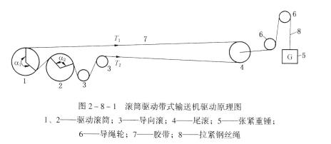 采用鋼絲繩牽引帶式輸送機運輸時，必須遵守下列規定：